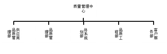 堅朗質(zhì)量觀(guān)