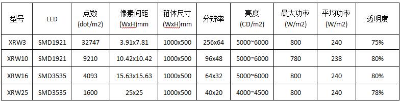 XRW參數.jpg